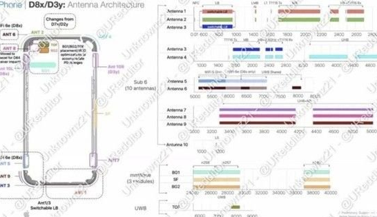 武昌苹果15维修中心分享iPhone15系列配置怎么样